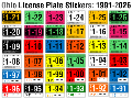 Ohio License Plate Sticker Colors